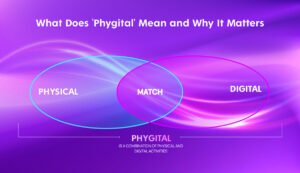What Does ‘Phygital’ Mean and Why It Matters